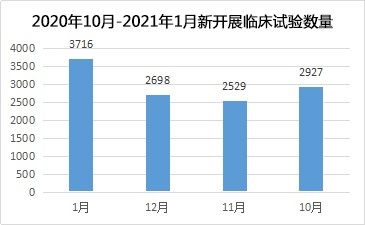 2021年1月世界GDP_24.93万亿 2021中国第一季度GDP同比增长18.3 ,创世界纪录(2)