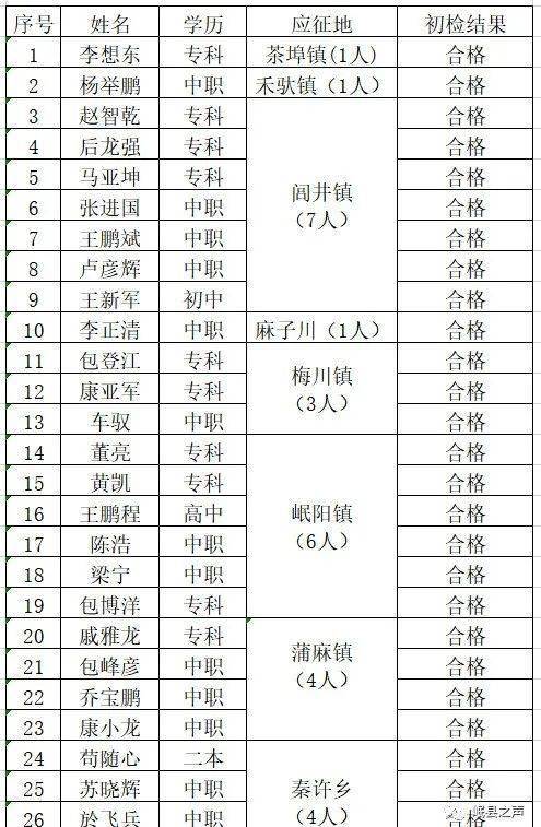 汉初人口稀少