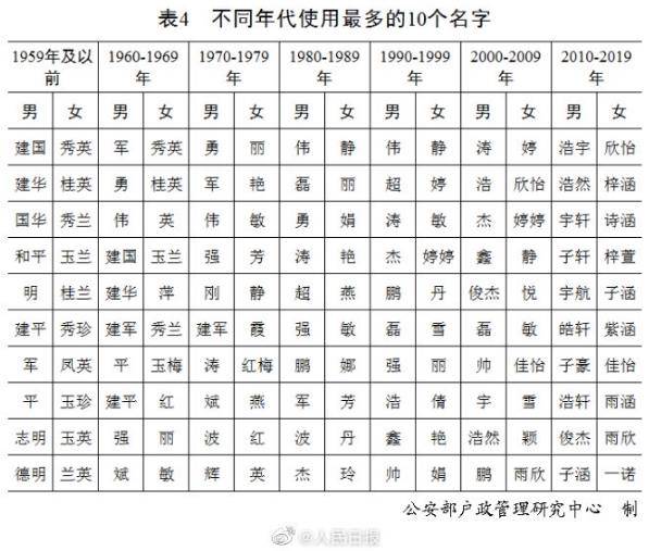 九字姓有多少人口_邬姓全国有多少人口