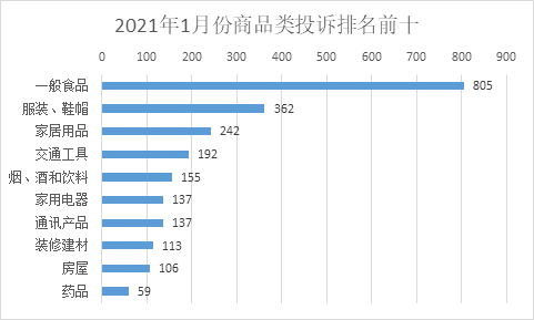 2021年收入法GDP数据在哪找_2021年经济数据前瞻(2)