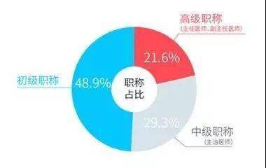 护士们 拿到卫生资格职称对你到底意味着什么 考试