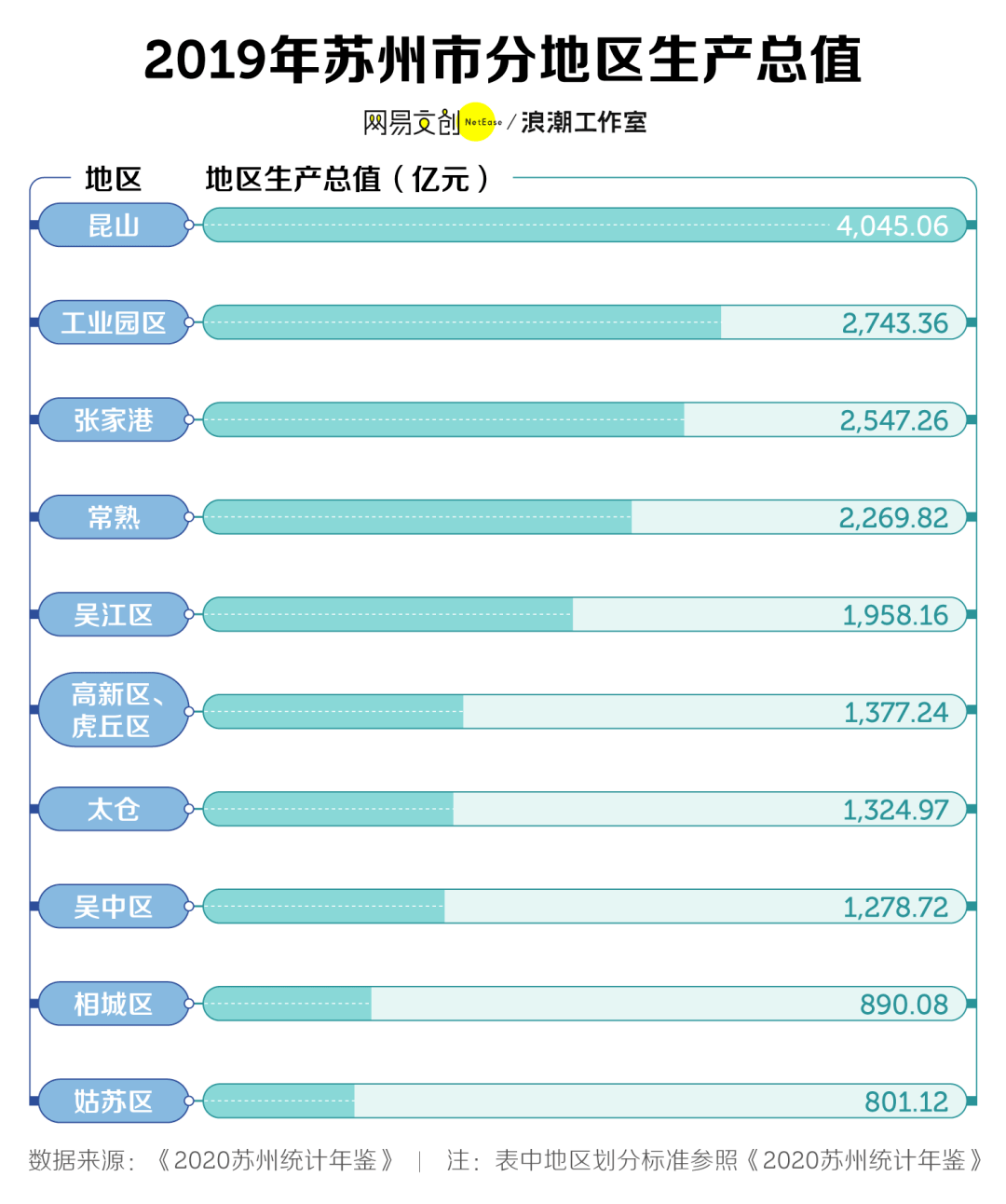 苏州与合肥gdp_五年内合肥GDP总量追上南京,可能吗(3)