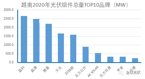 晶科GDP