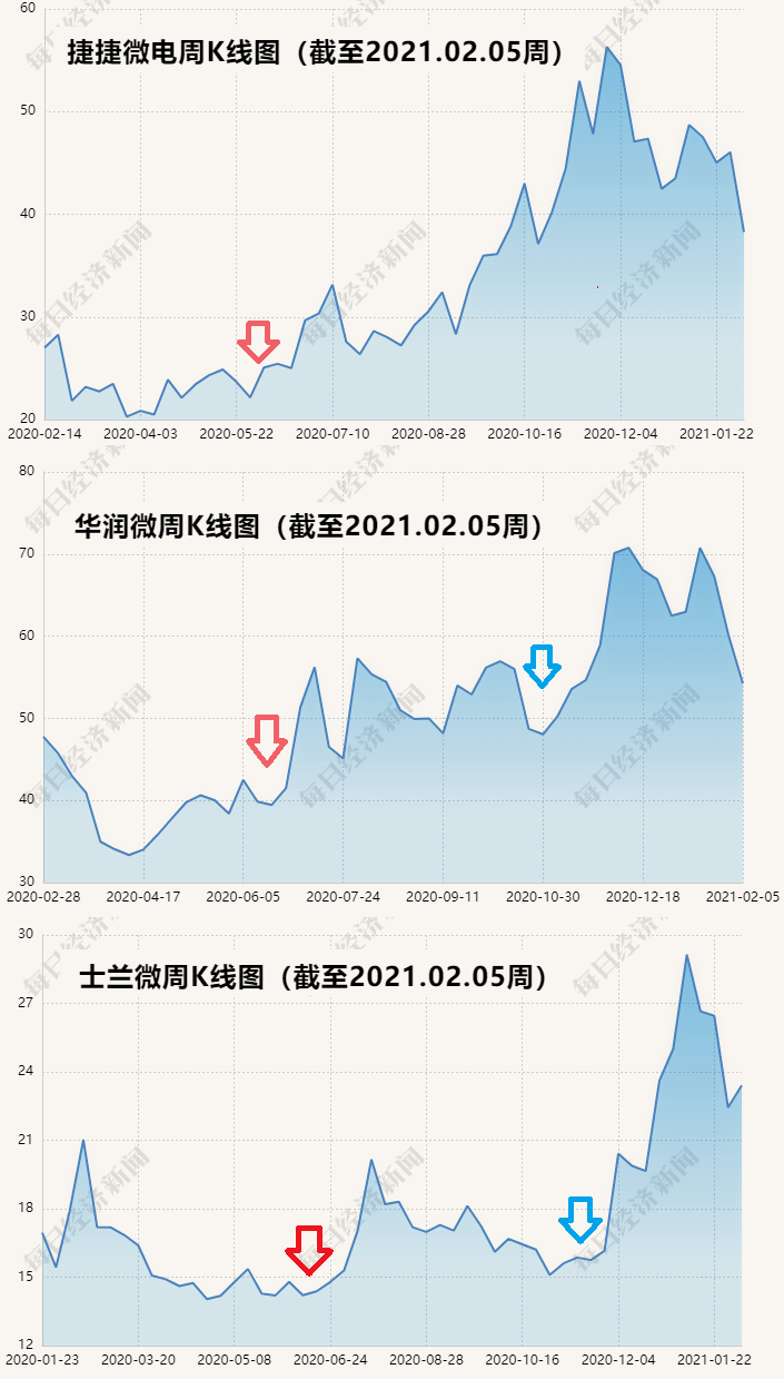 为什么代工厂不怎么刷GDP_十万个为什么手抄报(3)