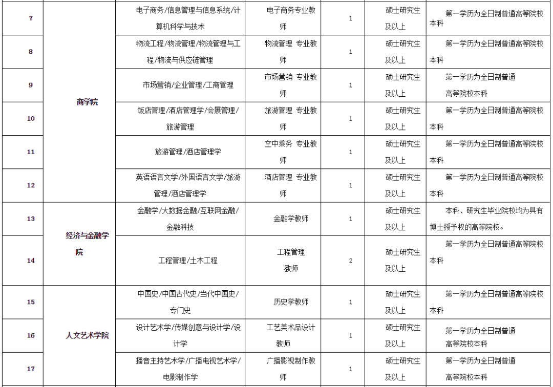 2021年陕西省经济总量_陕西省城市经济学校