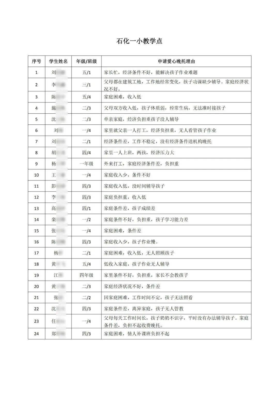 第7次人口普查学生怎么登记_第7次人口普查手抄报(2)