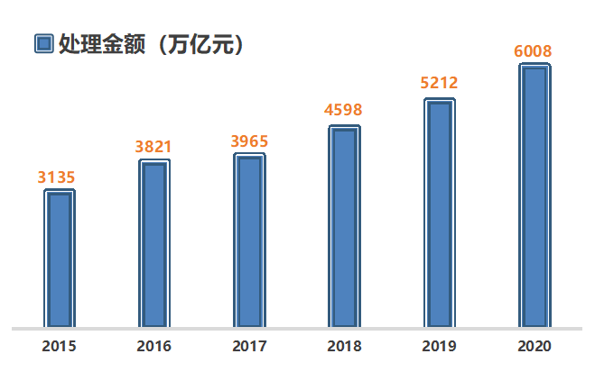 gdp是一年的量吗_居民消费占GDP的比例多年来一直在下降(3)
