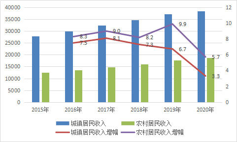 十三五深圳gdp_深圳各区gdp排名2020