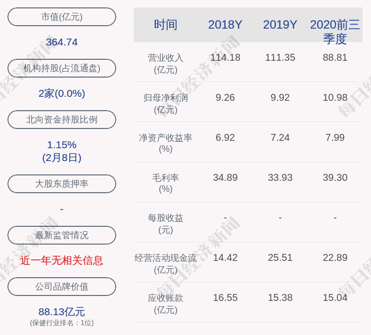 安迪苏:2020年净利润13.52亿元,同比增长36.20%