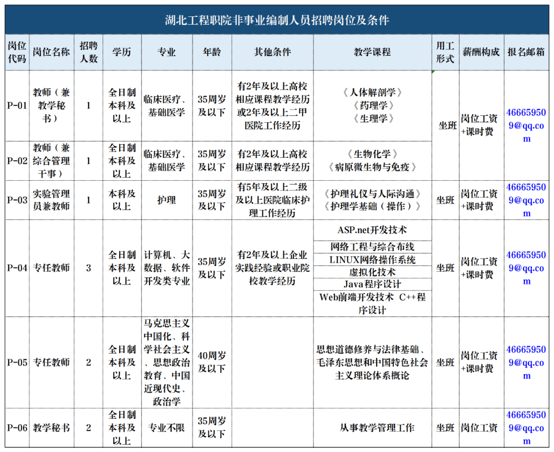 农村用电多少人口一个电工_保田镇有多少人口(2)