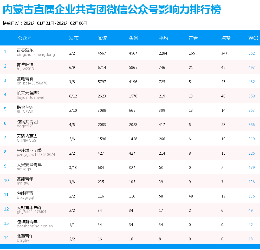 内蒙盟市人口2021排名_陕西各市人口排名