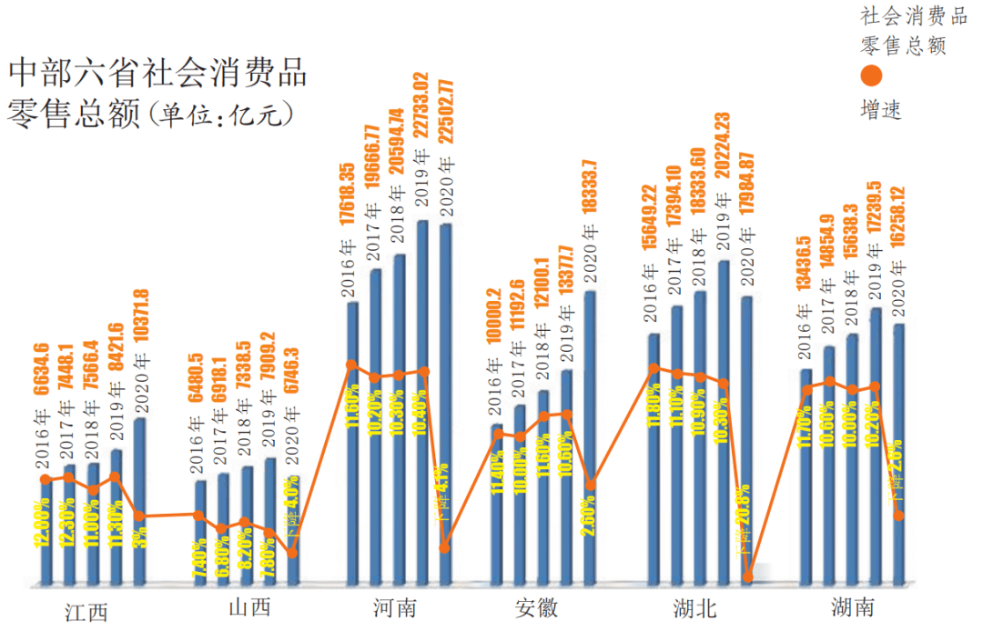 鹰潭市2020年gdp是多少_被忽视的省份 2020年江西GDP情况