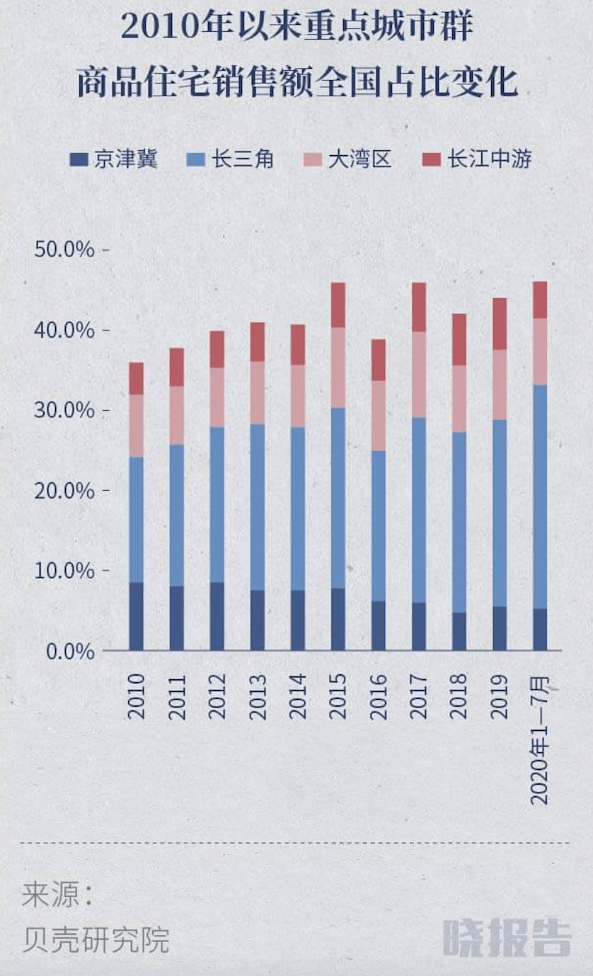 珠三角总人口_人口加速向大湾区集中 即使高房价也挡不住