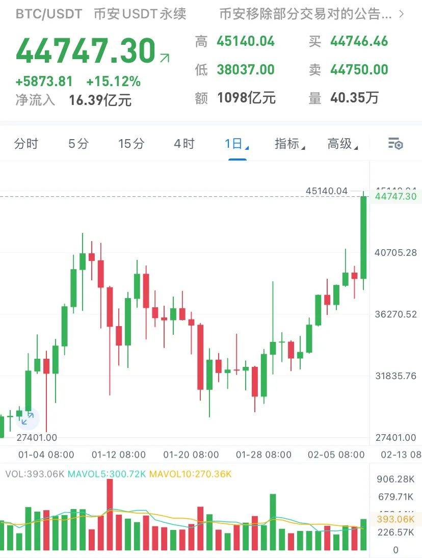 疯狂世界gdp_gdp排名世界(2)