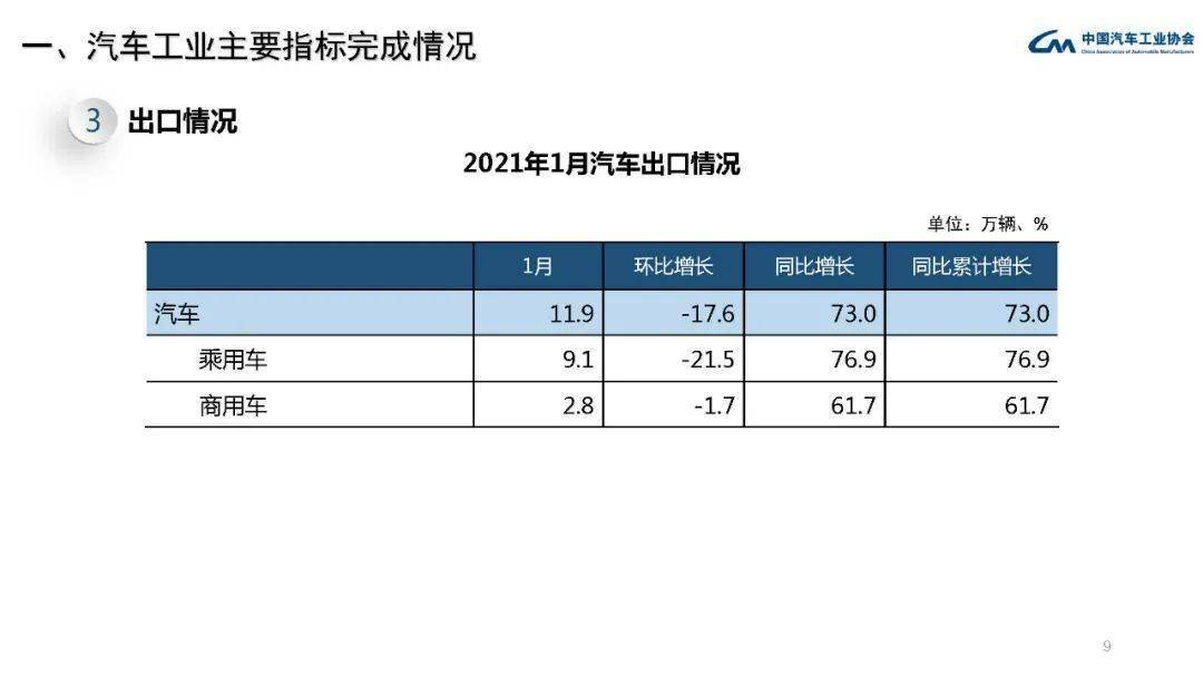 汽车工业占gdp(3)