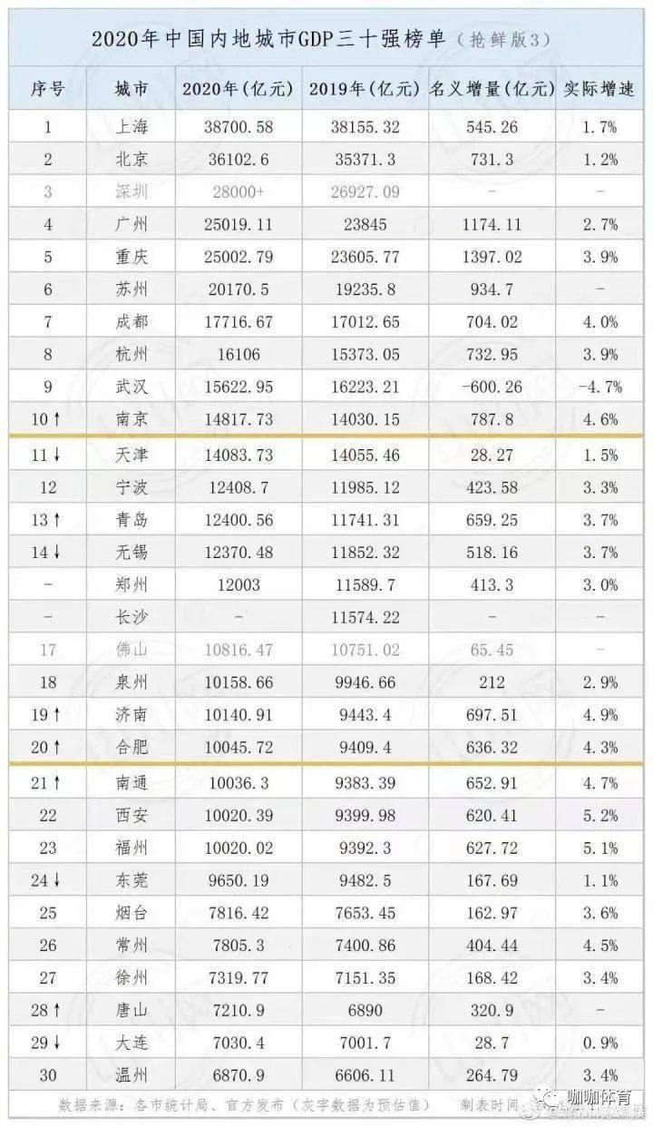 2021天津gdp_天津gdp(2)