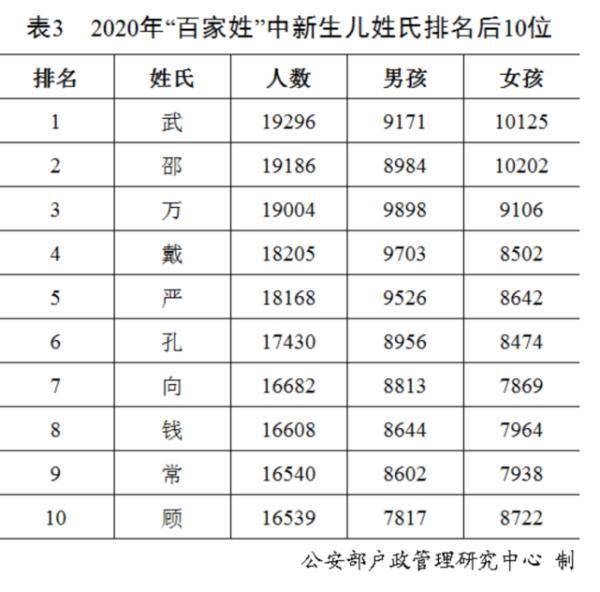 2018年公安部登记出生人口_刚出生的婴儿