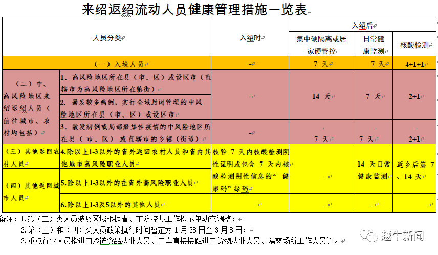 流动人口定义_透过疫情分布图看不同城市人口流动性的强弱(2)