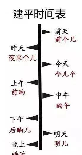 建平县人口_建平县地图