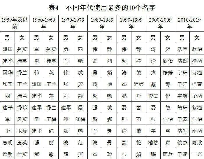 余姓排名_余姓的微信头像(3)