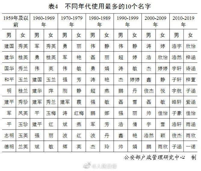 九字姓有多少人口_邬姓全国有多少人口