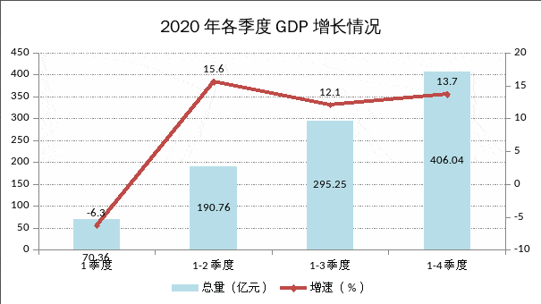 江津区2020年gdp构成_江津景致(2)