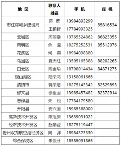 贵阳发放1000元新春留岗奖励快看看你有没有资格领