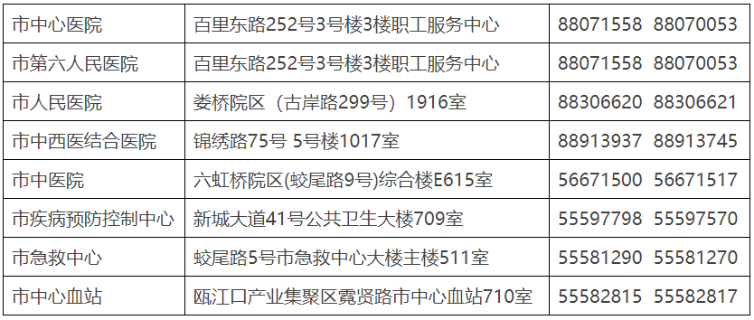 温州人口2021_温州人口热力图