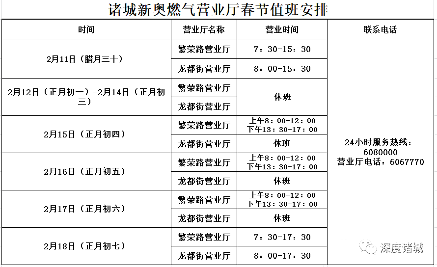 诸城人口2021_诸城人 2021年货攻略 ,超值 速看