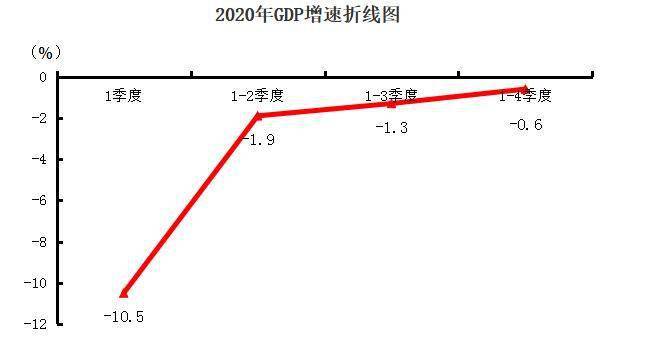 2020年宜兴GDP产值_2020年宜兴地铁规划图