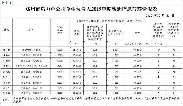 郑州普查人口工资_郑州人口变化图片(3)