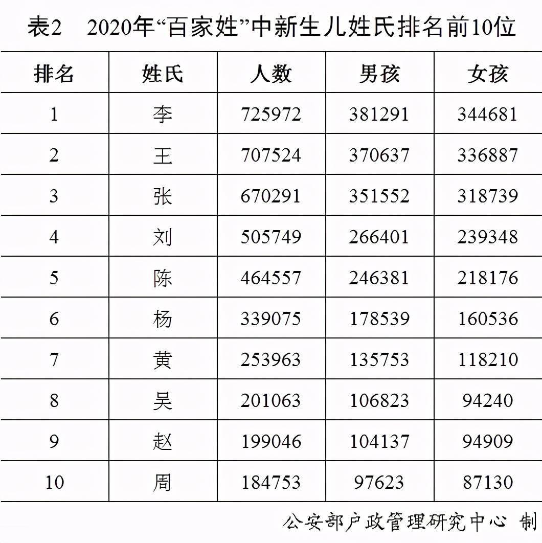 东平巩姓多少人口_巩姓头像图片(3)