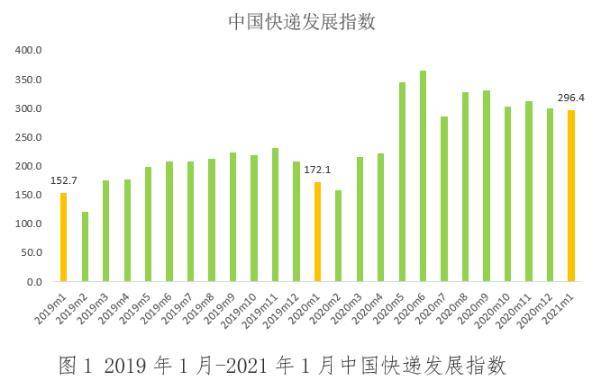 2021年1月中国GDP_中国gdp2020年(2)