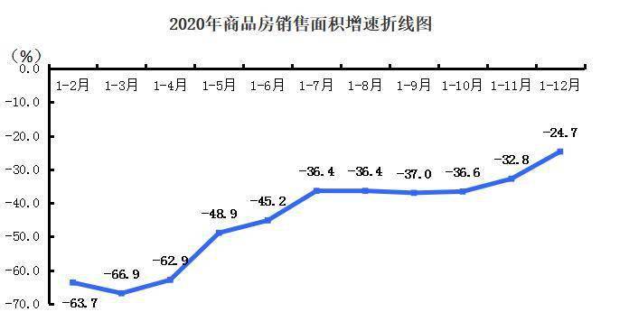 广东兴宁市2020年gdp_住宅成交量价环比同比全下降 梅州楼市2020年开局如何(2)