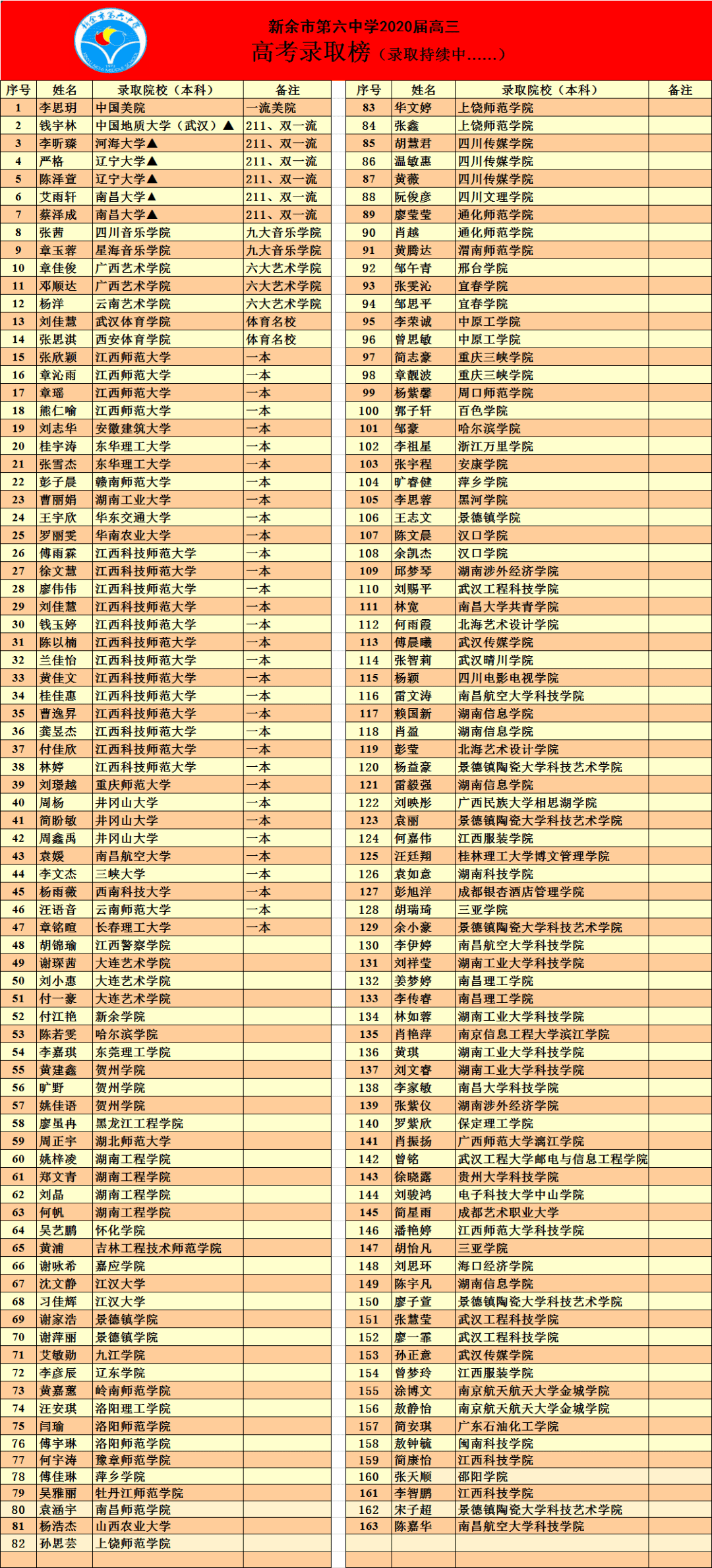 新余多少人口2021_新余2021规划图