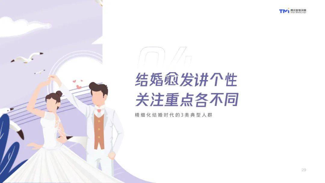 2021年结婚人口_2021年人口年龄占比图(3)