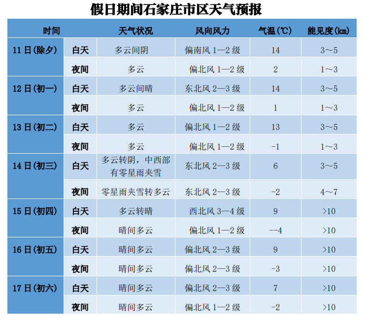 石家庄天气预报15天准表 250105ecec39488bb22f13c6c2a84559.png