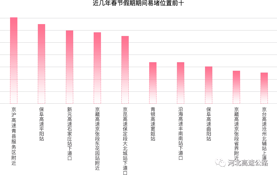 2021年河北任丘gdp_2017年河北GDP总量3.6万亿 能否反超湖北 附图表(3)