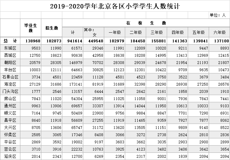 燕郊人口2021_人口普查