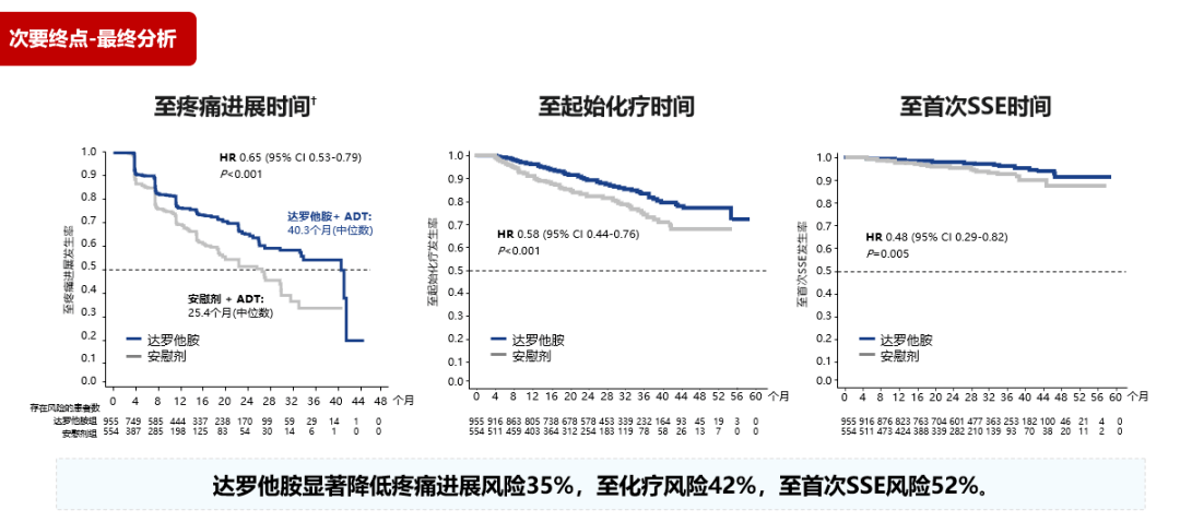 托达罗人口迁移模型_赵民 城乡关系演进与小城镇发展