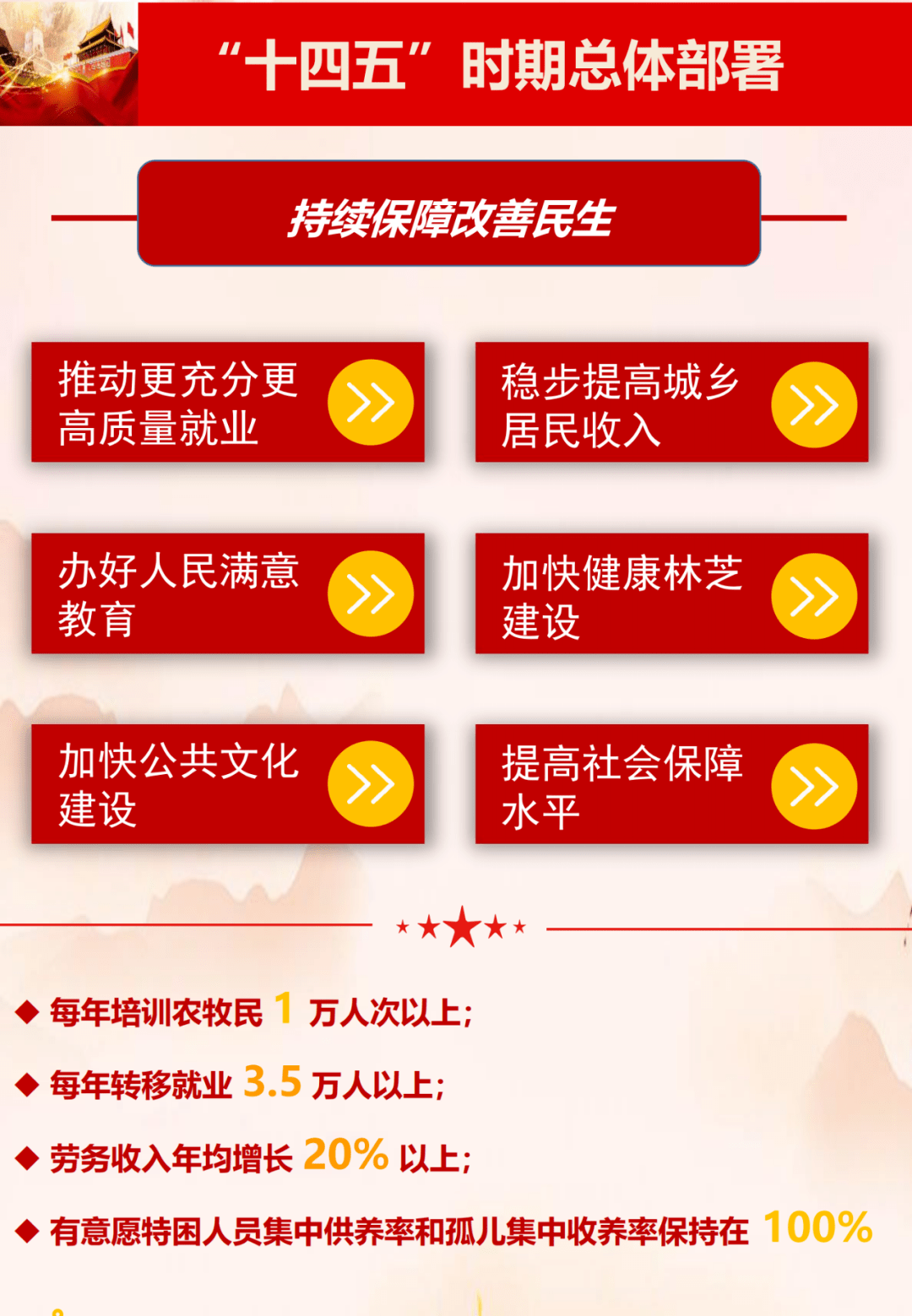 十四五规划目标蓝图 4887e658fb124c3eb4dc1ba8cae96dc8.png