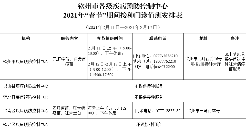 便民發佈丨2021年欽州市各級醫院春節假期門急診安排