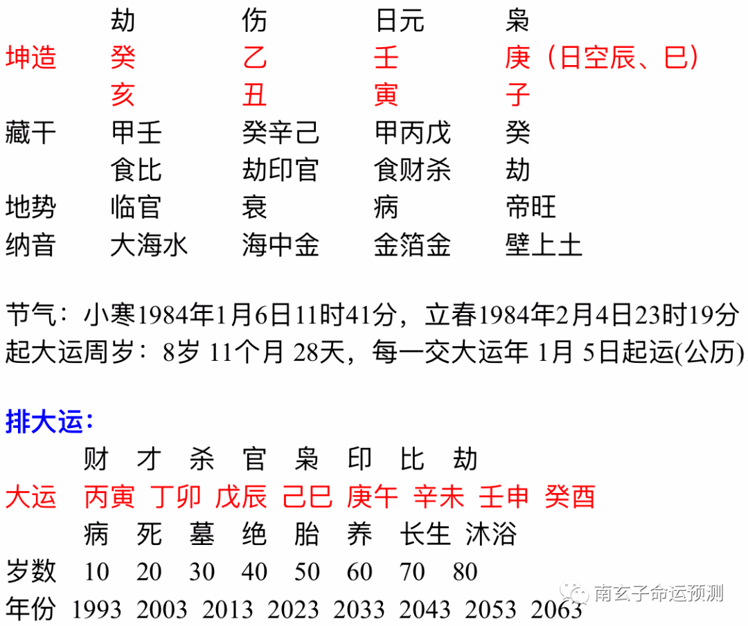 1,乙木男和己土女婚配可好:乙木命男人和乙木命女人能结婚吗