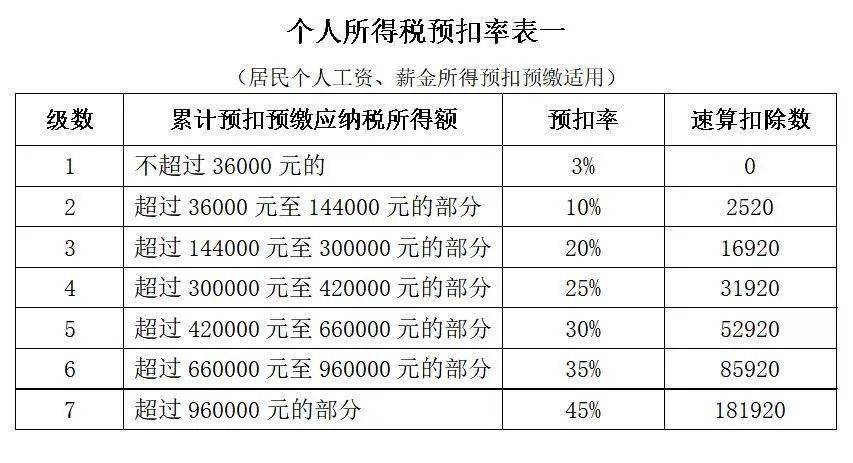2021人均工资_近两年人均工资统计图