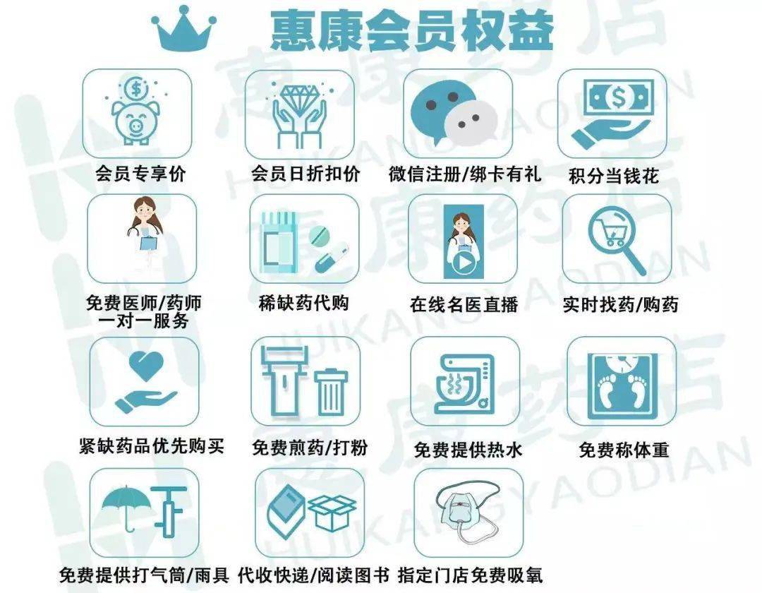 惠康药店春节我在岗服务不打烊周六周日会员日如期而至