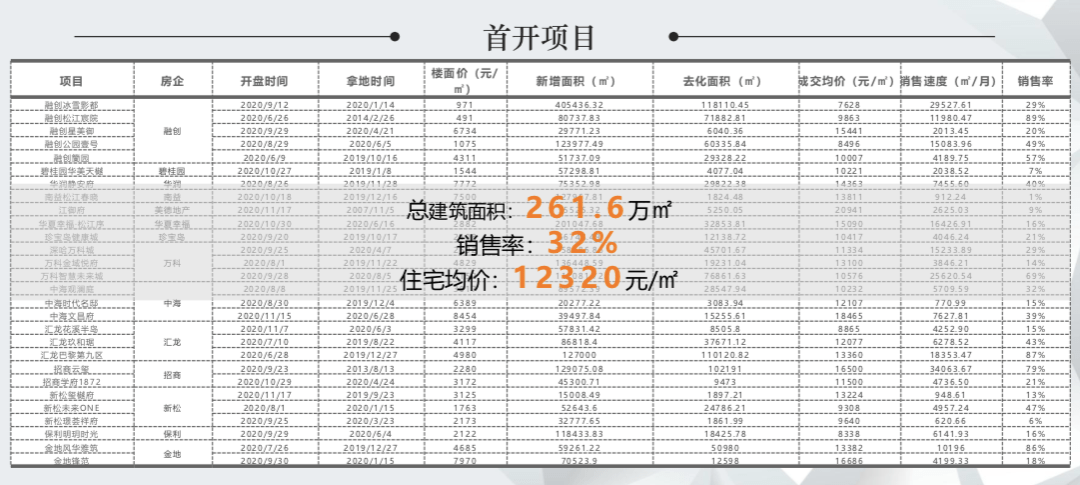 2020年哈尔滨新区Gdp_一年一变化 三年大变样 哈尔滨新区发力了(3)