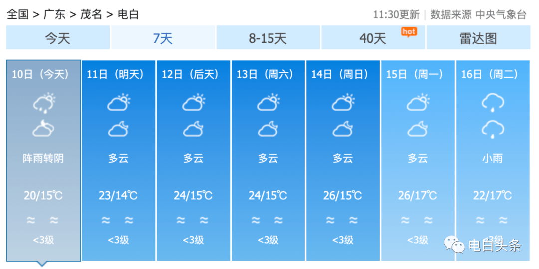 挪威天气天气预报图片