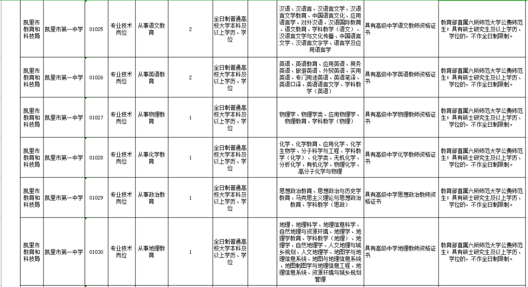 凯里市历年人口_凯里市地图(3)