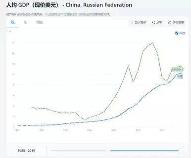 中国2020年人均gdp