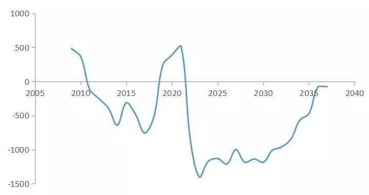 中国人口2021_中国人口分布图2021(2)